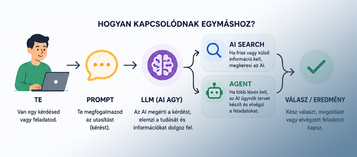 AI alapfogalmak egyszer�en - R�viden, h�tk�znapi nyelven elmagyar�zva